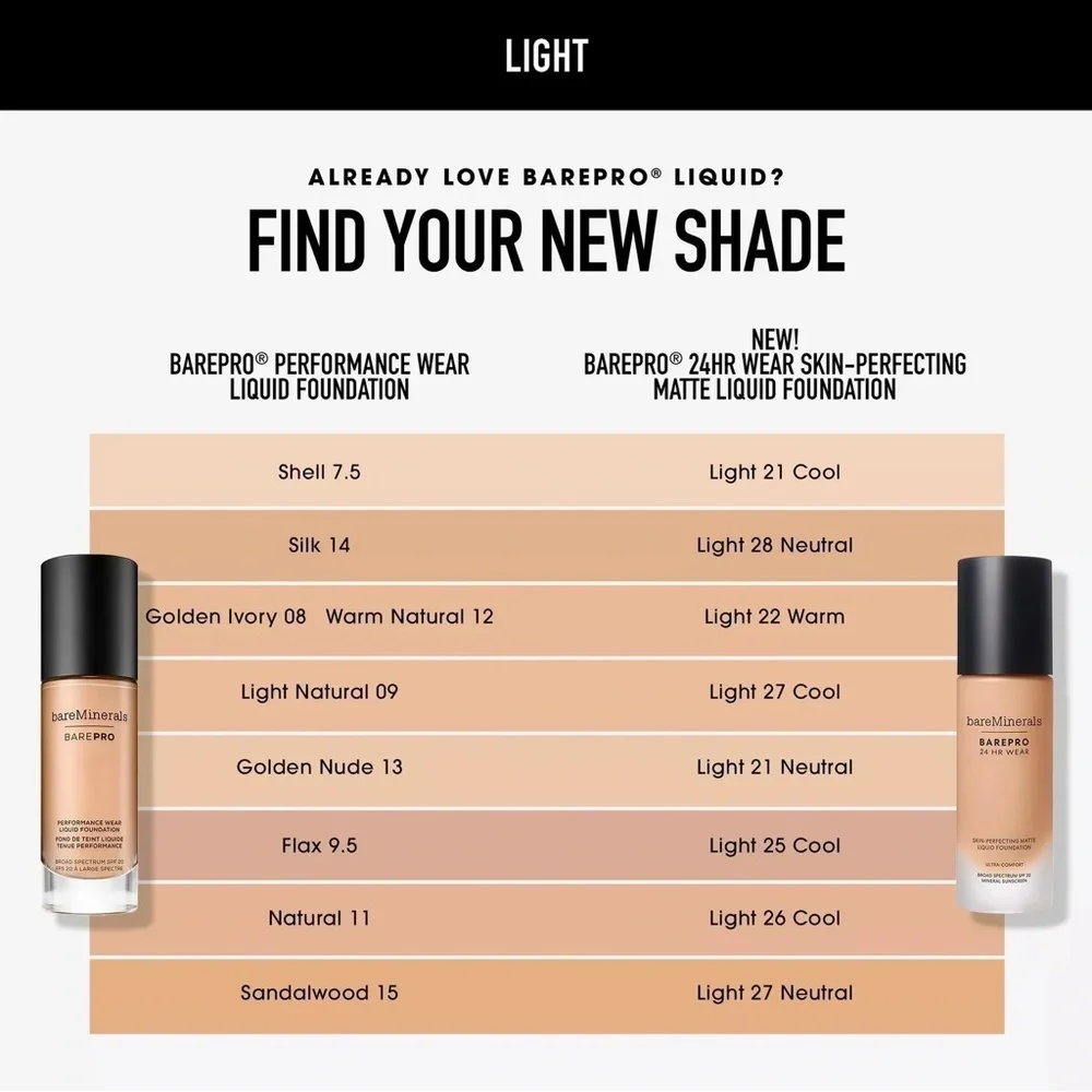 Bare Minerals Light 27 Cool Skin Perfecting Matte Liquid Foundation 1oz